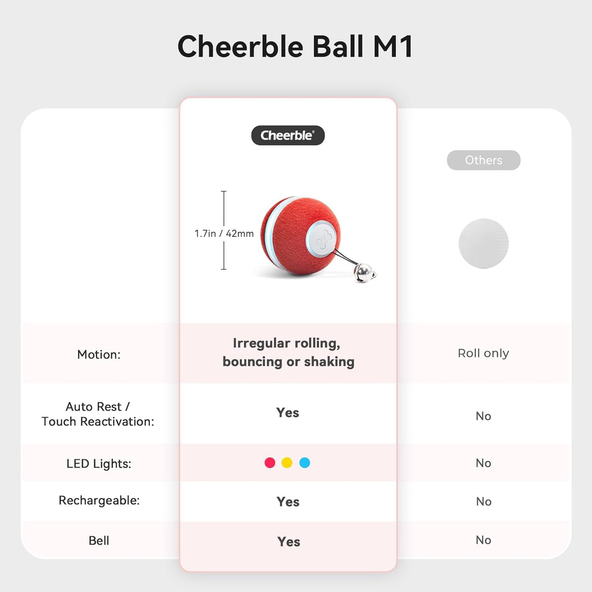 Interactive Cat Ball Toy, Automatic Moving Ball Toy for Indoor Cat Kitten, Electric Pet Toy Fun Gift with Light, High Energy Cat Toys, Red